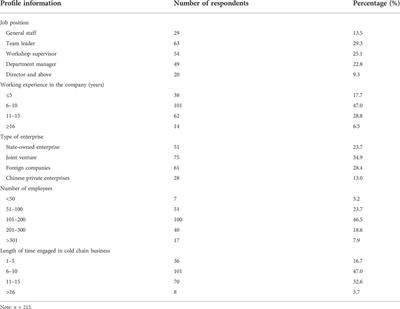 Exploring the role of sustainable logistics service providers in multinational supply chain cooperation: An integrated theory-based perspective